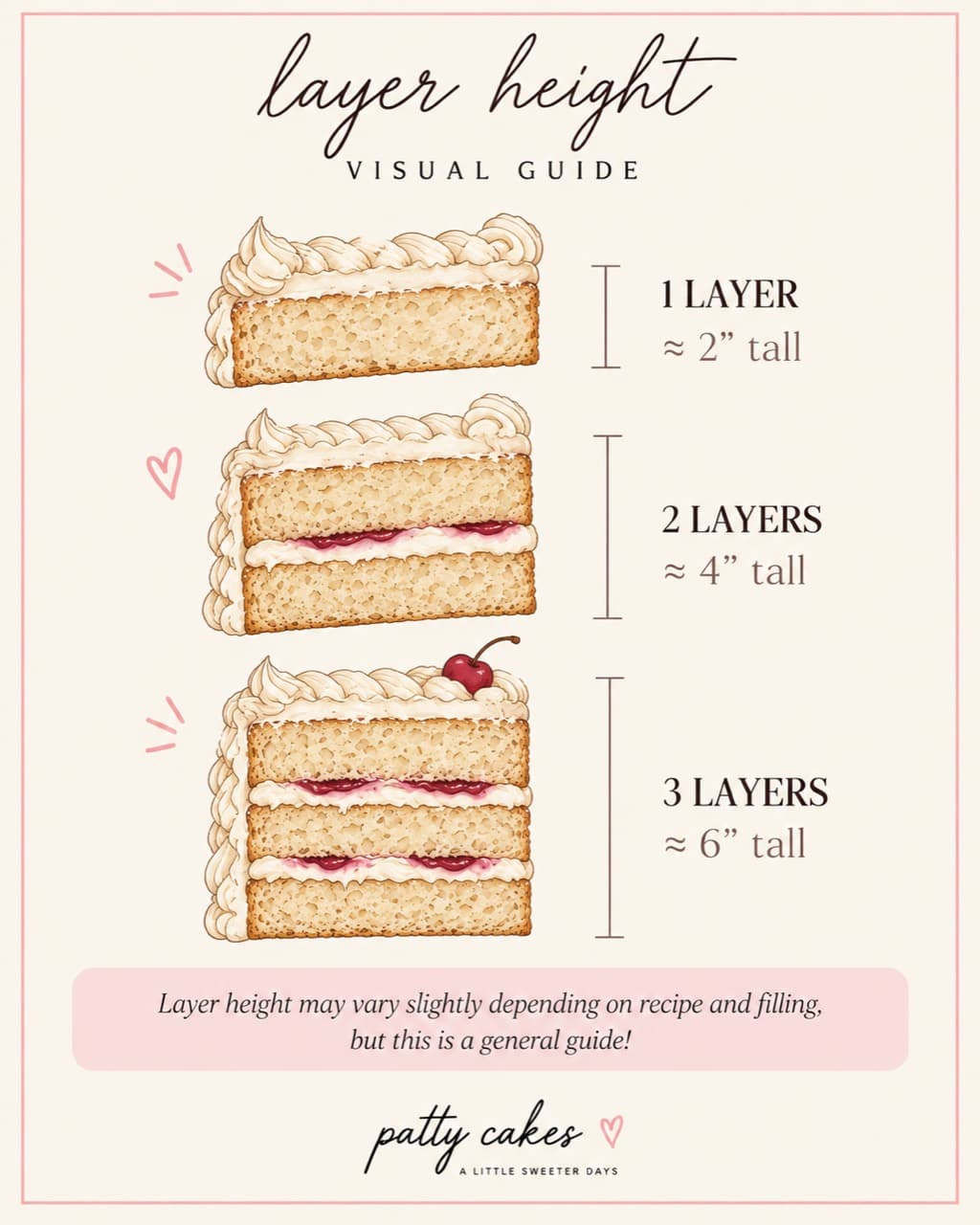 Layers vs. Tiers — guide 3 of 3