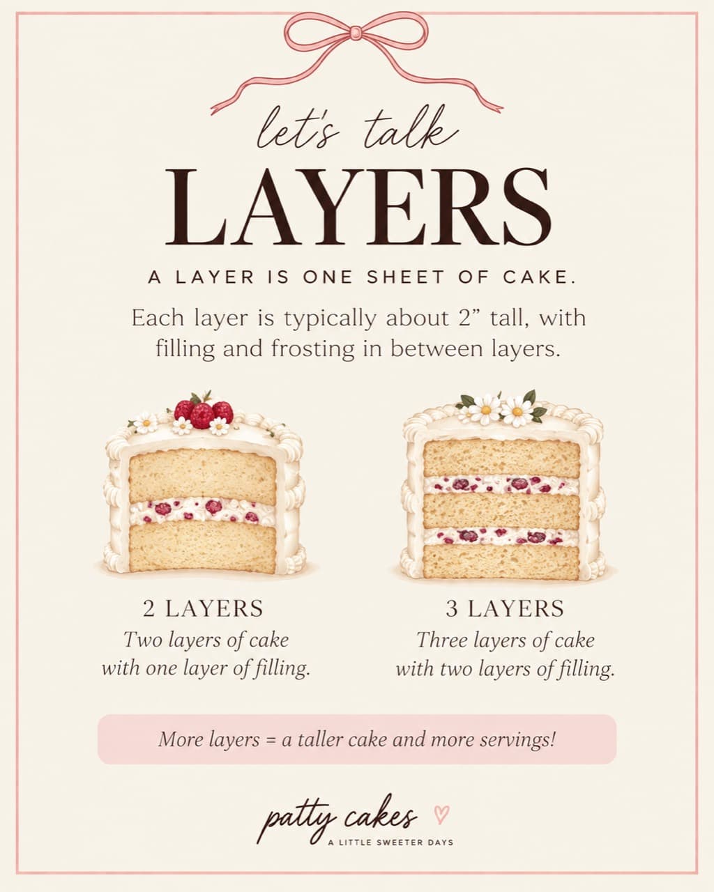 Layers vs. Tiers — guide 1 of 3